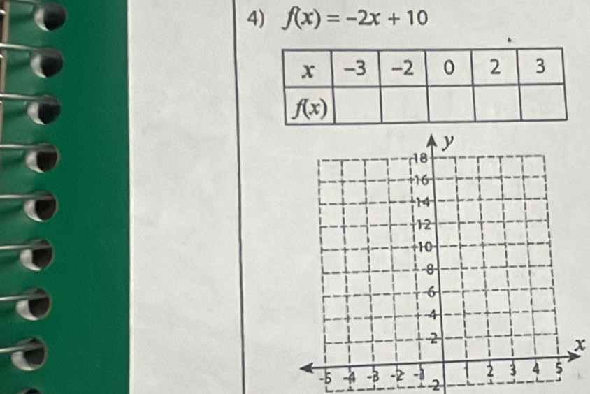 f(x)=-2x+10
x
2