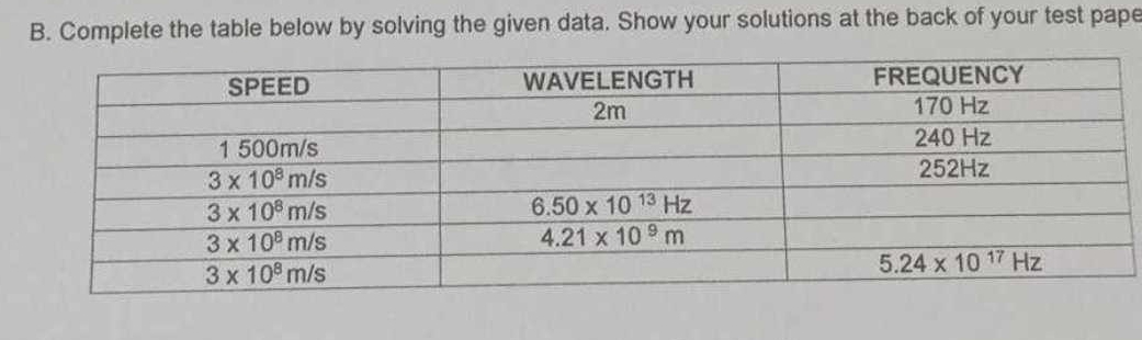 Complete the table below by solving the given data. Show your solutions at the back of your test pape