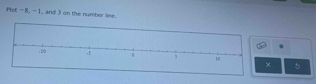 Plot -8, -1, and 3 on the number line. 
× 5