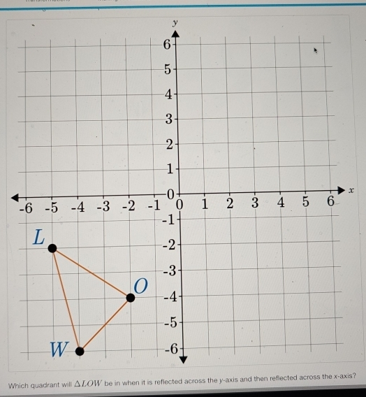 Which quadrant will