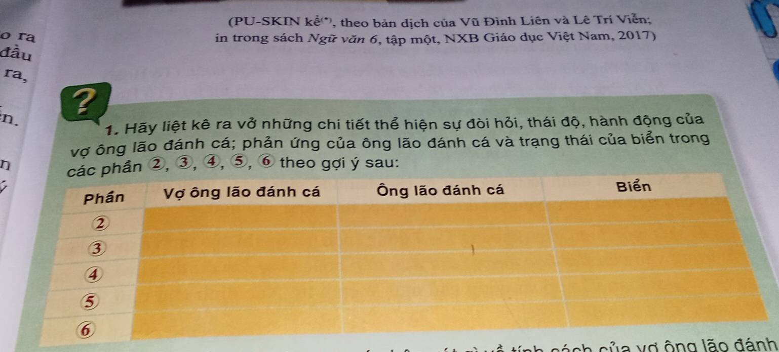 (PU-SKIN kể*, theo bản dịch của Vũ Đình Liên và Lê Trí Viễn; 
o ra in trong sách Ngữ văn 6, tập một, NXB Giáo dục Việt Nam, 2017) 
đầu 
ra, 
:n. 
? 
1. Hãy liệt kê ra vở những chi tiết thể hiện sự đòi hỏi, thái độ, hành động của 
vợ ông lão đánh cá; phản ứng của ông lão đánh cá và trạng thái của biển trong 
n 
hần ②, ③, ④, ⑤, ⑥ theo gợi ý sau: 
cách của vợ ông lão đánh