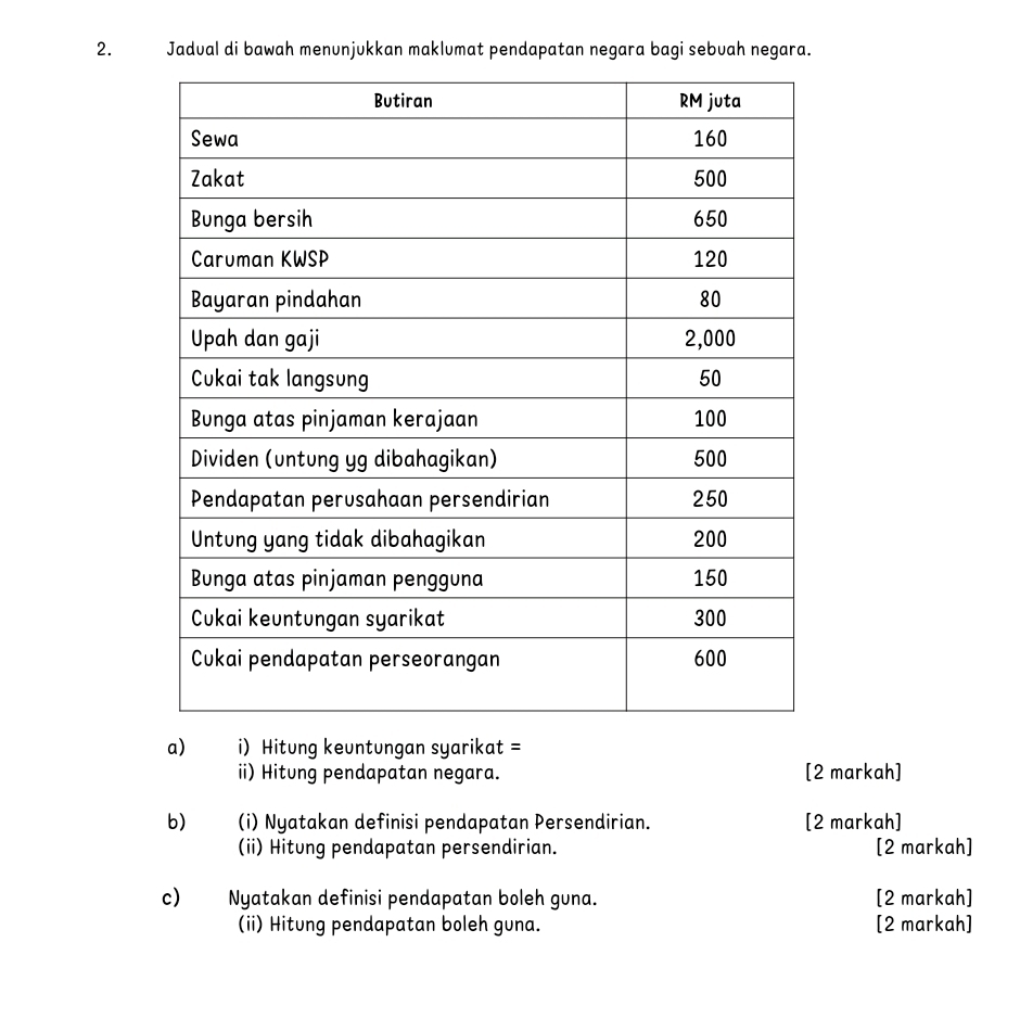 Jadual di bawah menunjukkan maklumat pendapatan negara bagi sebuah negara. 
a) i) Hitung keuntungan syarikat = 
ii) Hitung pendapatan negara. [2 markah] 
b) (i) Nyatakan definisi pendapatan Persendirian. [2 markah] 
(ii) Hitung pendapatan persendirian. [2 markah] 
c) Nyatakan definisi pendapatan boleh guna. [2 markah] 
(ii) Hitung pendapatan boleh guna. [2 markah]