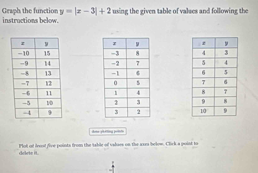 Graph the function y=|x-3|+2 using the given table of values and following the 
instructions below. 







done plotting points 
Plot at least five points from the table of values on the axes below. Click a point to 
delete it.
y