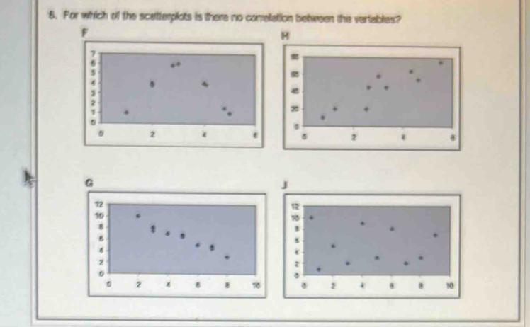 For which of the scatterplots is there no conellation between the vertables?