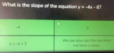 What is the slope of the equation y=-4x-6 2