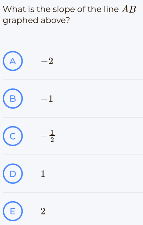 What is the slope of the line AB
graphed above?
A -2
-1
I - 1/2 
) 1
E 2