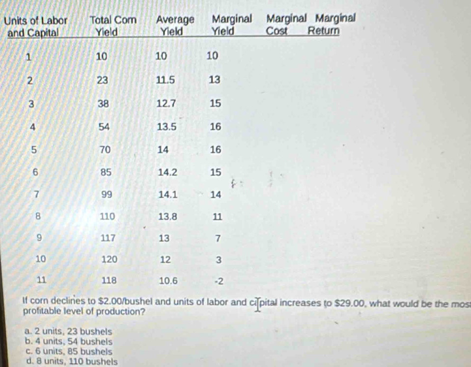 Un
an
ould be the mos
a. 2 units, 23 bushels
b. 4 units, 54 bushels
c. 6 units, 85 bushels
d. 8 units, 110 bushels