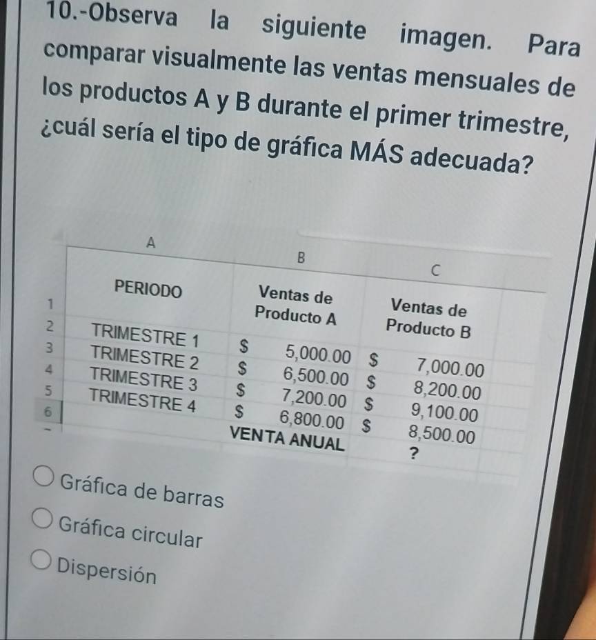 10.-Observa la siguiente imagen. Para
comparar visualmente las ventas mensuales de
los productos A y B durante el primer trimestre,
scuál sería el tipo de gráfica MÁS adecuada?
Gráfica de barras
Gráfica circular
Dispersión