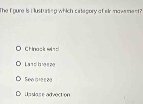 The figure is illustrating which category of air movement?
Chinook wind
Land breeze
Sea breeze
Upslope advection