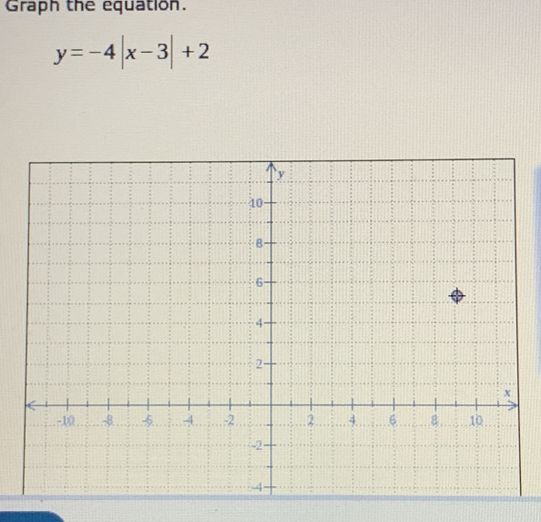 Graph the equation.
y=-4|x-3|+2