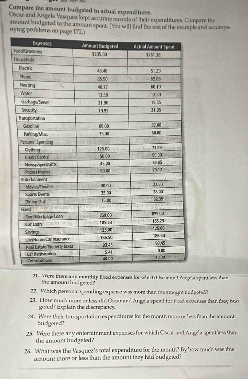 Compare the amount budgeted to actual expenditures. 
Oscar and Angela Vasquez kept accurate records of their expenditures. Compare the 
amount budgeted to the amount spent. (You will find the rest of the example and accompa- 
nying problems on page 
21. Were there any monthly fixed expenses for which Oscar and Angela spent less than 
the amount budgeted? 
22. Which personal spending expense was more than the amount budgeted? 
23. How much more or less did Oscar and Angela spend for fixed expenses than they bud- 
geted? Explain the discrepancy. 
24. Were their transportation expenditures for the month more or less than the amount 
budgeted? 
25. Were there any entertainment expenses for which Oscar and Angela spent less than 
the amount budgeted? 
26. What was the Vasquez’s total expenditure for the month? By how much was this 
amount more or less than the amount they had budgeted?