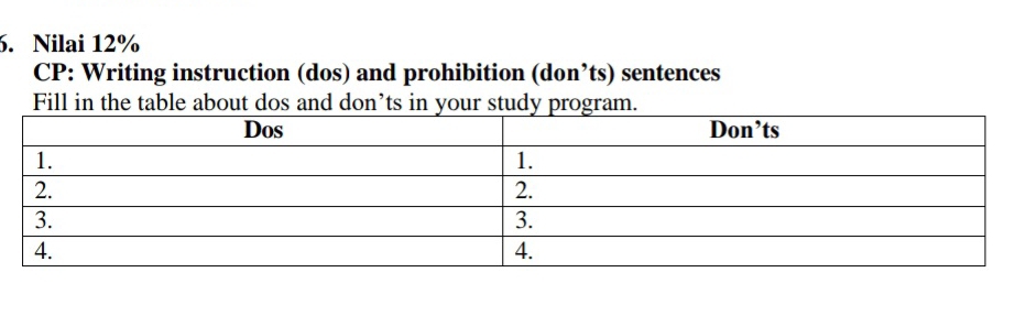 Nilai 12%
CP: Writing instruction (dos) and prohibition (don’ts) sentences 
Fill in the table about dos and don’ts in your study program.