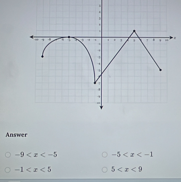 5
x
Answer
-9
-5
-1
5