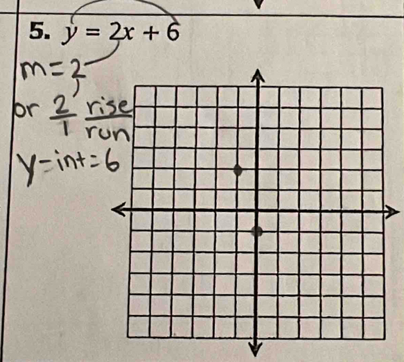 y=2x+6