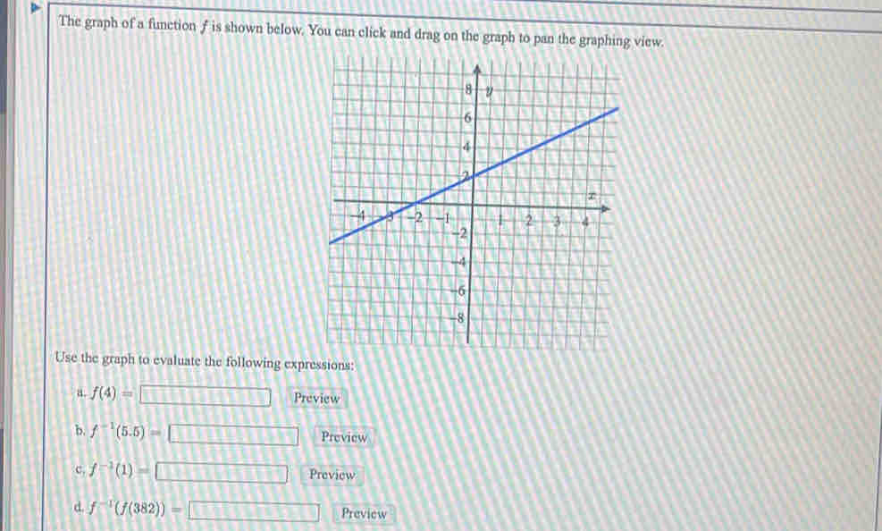 The graph of a function ƒ is shown below. You can click and drag on the graph to pan the graphing view. 
Use the graph to evaluate the following expressions: 
a. f(4)=□ Preview 
b. f^(-1)(5.5)=□ Preview 
c, f^(-1)(1)=□ Preview 
d. f^(-1)(f(382))=□ Preview