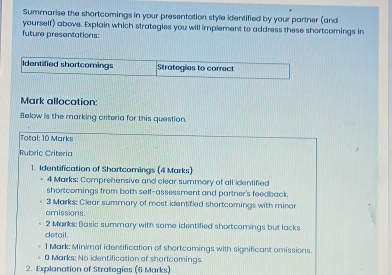 Summarise the shortcomings in your presentation style identified by your partner (and 
yourself) above. Explain which strategies you will implement to address these shortcomings in 
future presentations: 
Mark allocation: 
Balow is the marking criteria for this question. 
Total: 10 Marks 
Rubric Criteria 
1. Identification of Shortcomings (4 Marks) 
- 4 Marks: Comprehensive and clear summory of all identified 
shortcomings from both self-assessment and partner's feedback. 
3 Marks: Clear summary of most identified shartcomings with minor 
omissions. 
2 Marks: Basic summary with some identified shortcamings but lacks 
detail. 
1 Mark: Minimal identification of shortcomings with significant omissions. 
0 Marks: No identification of shortcomings. 
2. Explanation of Strategies (6 Marks)