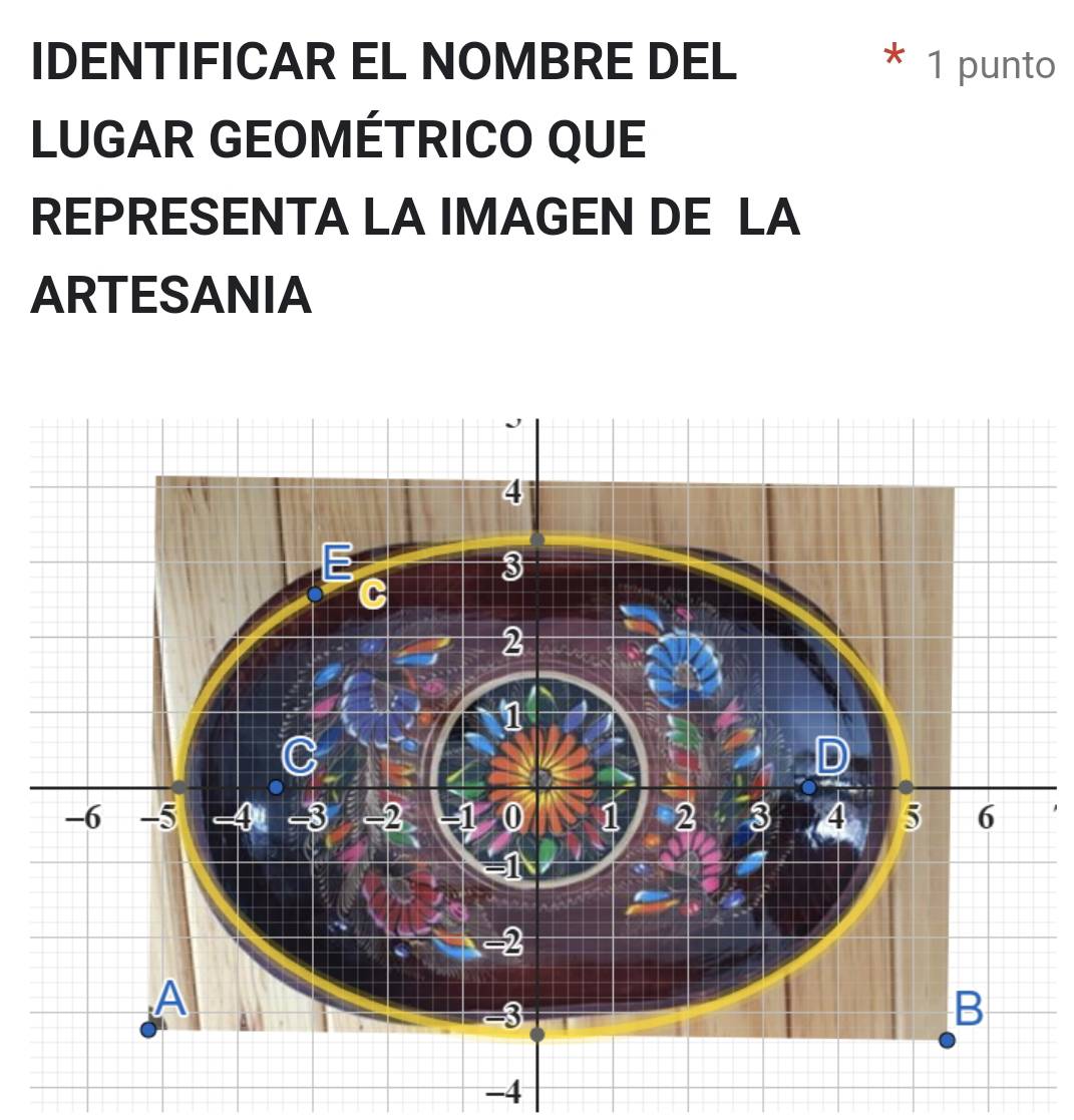 IDENTIFICAR EL NOMBRE DEL 1 punto 
LUGAR GEOMÉTRICO QUE 
REPRESENTA LA IMAGEN DE LA 
ARTESANIA
-4