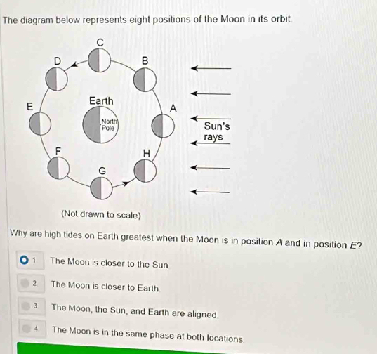 The diagram below represents eight positions of the Moon in its orbit
(Not drawn to scale)
Why are high tides on Earth greatest when the Moon is in position A and in position E?
1 The Moon is closer to the Sun
2 The Moon is closer to Earth
3 The Moon, the Sun, and Earth are aligned.
4 The Moon is in the same phase at both locations.