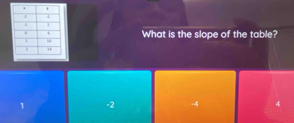 What is the slope of the table?
1
-2
-4
4