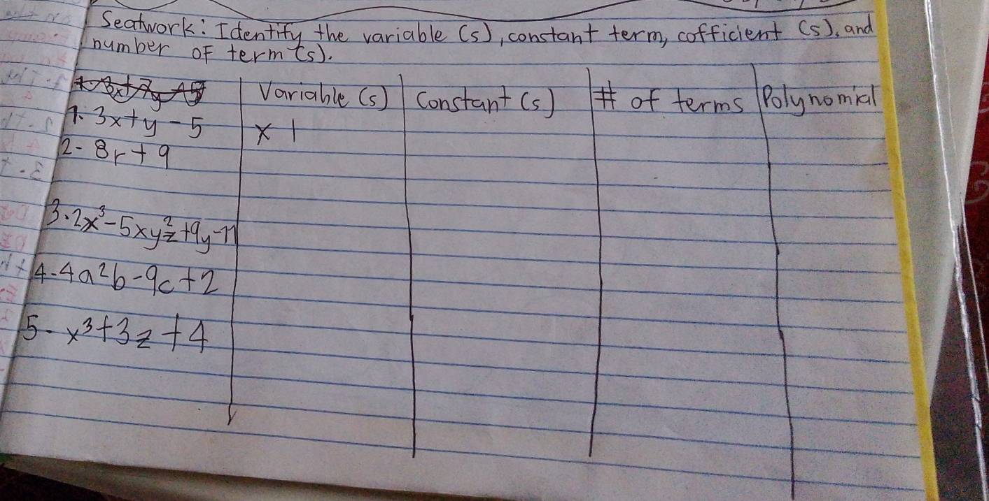 Seatwork: Identify the variable (s), constant term, cofficient (S), and 
number of term(s). 
Variable (s) Constant (s) of terms Polynomial
3x+y-5 X1
2 - 8r+9
B. 2x^3-5xy^2z+9y-11
4. 4a^2b-9c+2
5. x^3+3z+4