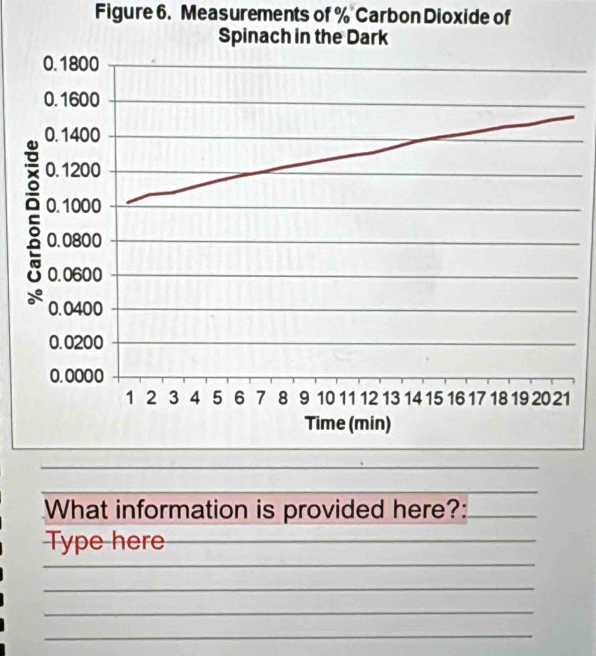 Figure 6. Measurements of % Carbon Dioxide of 
_ 
What information is provided here?: 
Type here