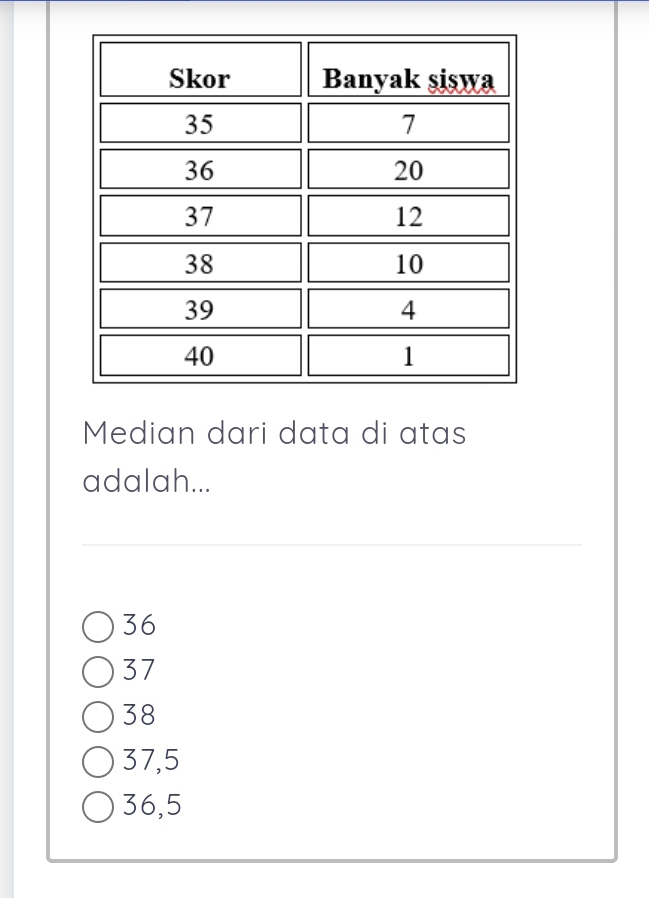 Median dari data di atas
adalah...
36
37
38
37,5
36,5