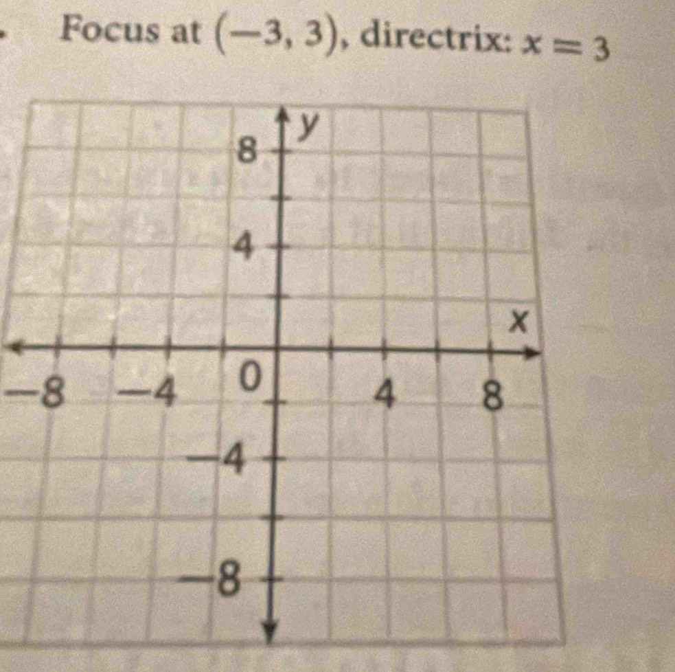 Focus at (-3,3) , directrix: x=3
-8