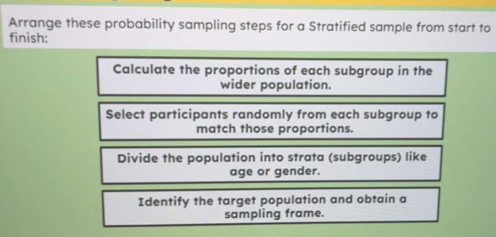 Solved: Arrange these probability sampling steps for a Stratified ...