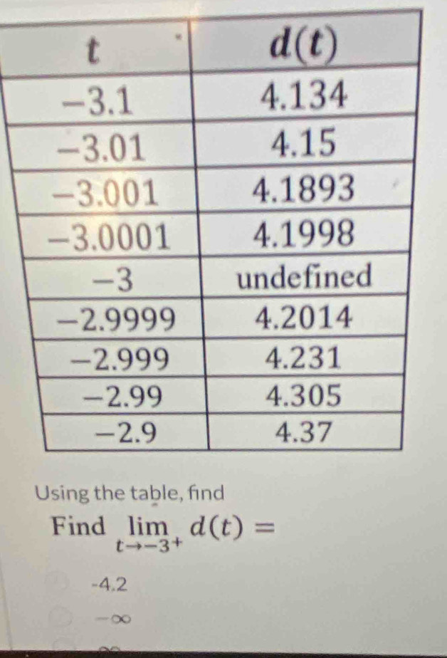 Find limlimits _tto -3^+d(t)=
-4.2
-∞