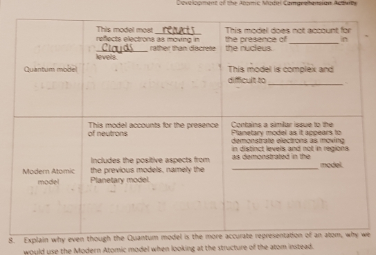 Develogment of the Atomic Model Comprehension Activity 
8we 
would use the Modern Atomic model when looking at the structure of the atom instead.