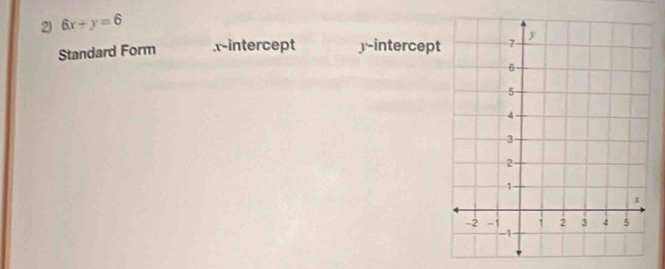 6x+y=6
Standard Form x-intercept y-intercept