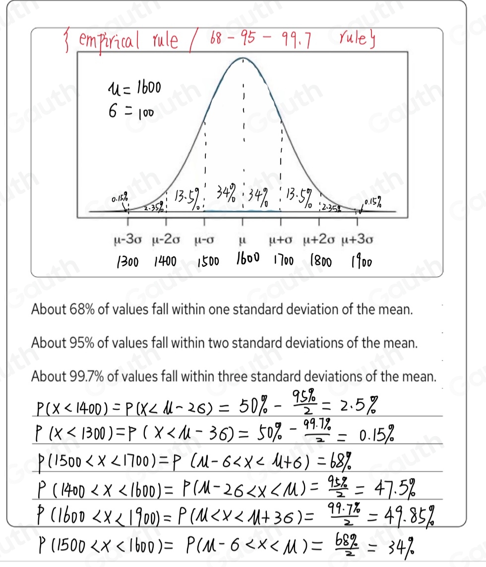 Solved: The graph illustrates a normal distribution for the prices paid ...
