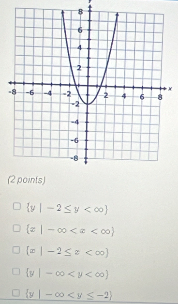 y
x
-
(
 y|-2≤ y
 x|-∈fty
 x|-2≤ x
 y|-∈fty
 y|-∈fty