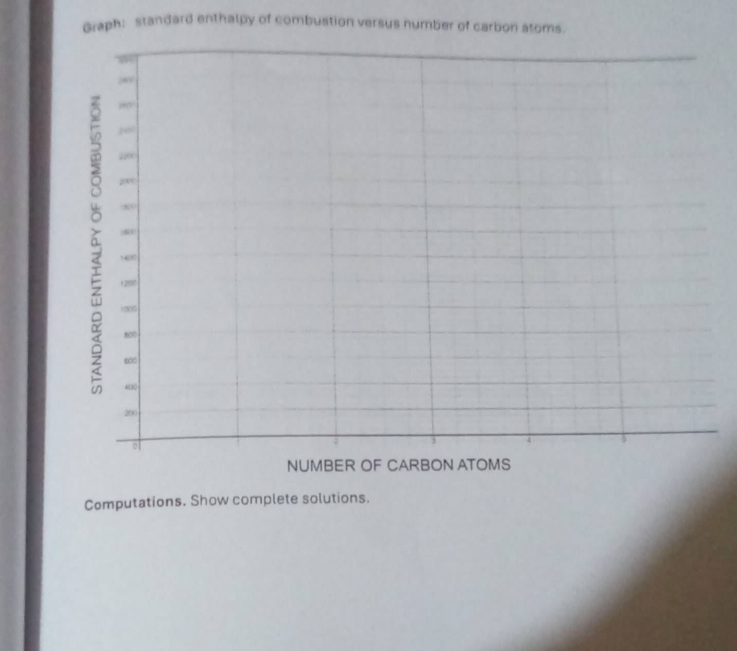 Graph: standard enthalpy of combustion versus number of carbon atoms. 
pest 
a “∞
20
85
80°
1 400
+.2101
1000
800
600
600
200
o
3
NUMBER OF CARBON ATOMS 
Computations. Show complete solutions.