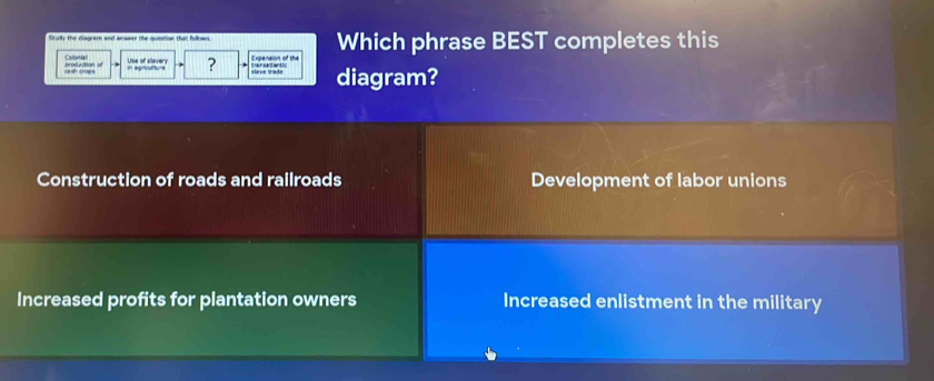 Stully the diagram and answer the question that follows. Which phrase BEST completes this
Colonia Expension of the
cash crops production of In agricalture Use of slavery ?
diagram?
Construction of roads and railroads Development of labor unions
Increased profits for plantation owners Increased enlistment in the military