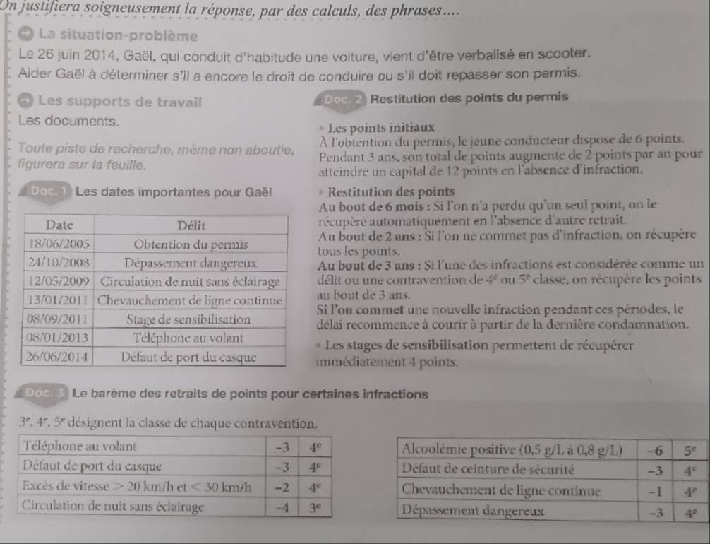 On justifiera soigneusement la réponse, par des calculs, des phrases....
* La situation-problème
Le 26 juin 2014, Gaël, qui conduit d'habitude une voiture, vient d'être verbalisé en scooter.
Aider Gaël à déterminer s'il a encore le droit de conduire ou s'il doit repasser son permis.
Les supports de travail Doc, 2 Restitution des points du permis
Les documents.
Les points initiaux
Toute piste de recherche, même non aboutie, À l'obtention du permis, le jeune conducteur dispose de 6 points.
figurera sur la feuille. Pendant 3 ans, son total de points augmente de 2 points par an pour
atteindre un capital de 12 points en l'absence d'infraction.
Doc.  1) Les dates importantes pour Gaël * Restitution des points
Au bout de 6 mois : Si l'on n'a perdu qu'un seul point, on le
aécupère automatiquement en l'absence d'autre retrait.
Au bout de 2 ans : Si l'on ne commet pas d'infraction, on récupère
tous les points.
Au bout de 3 ans : Si l'une des infractions est considérée comme un
délit ou une contravention de 4^e ou 5^t classe, on récupère les points
au bout de 3 ans.
Si l'on commet une nouvelle infraction pendant ces périodes, le
délai recommence à courir à partir de la dernière condamnation.
* Les stages de sensibilisation permettent de récupérer
immédiatement 4 points.
Doc. 3 Le barème des retraits de points pour certaines infractions
3^r. 4^c , 5° désignent la classe de chaque contravention.