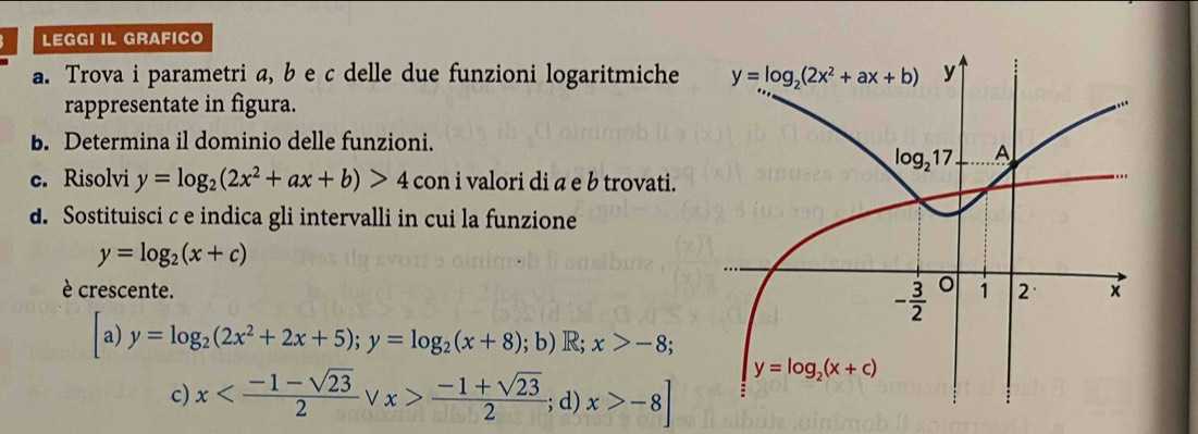 LEGGI IL GRAFICO
a. Trova i parametri a, b e c delle due funzioni logaritmiche 
rappresentate in figura.
b. Determina il dominio delle funzioni.
c. Risolvi y=log _2(2x^2+ax+b)>4 con i valori di a e b trovati.
d. Sostituisci c e indica gli intervalli in cui la funzione
y=log _2(x+c)
è crescente.
a) y=log _2(2x^2+2x+5);y=log _2(x+8);b)R;x>-8;
c) x  (-1+sqrt(23))/2 ;; d) x>-8]