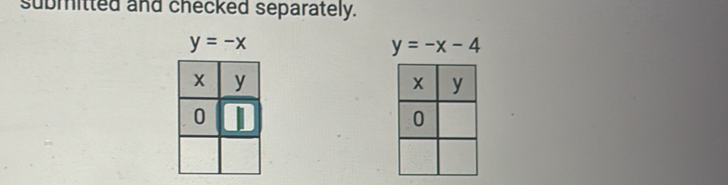 submitted and checked separately.
y=-x
y=-x-4