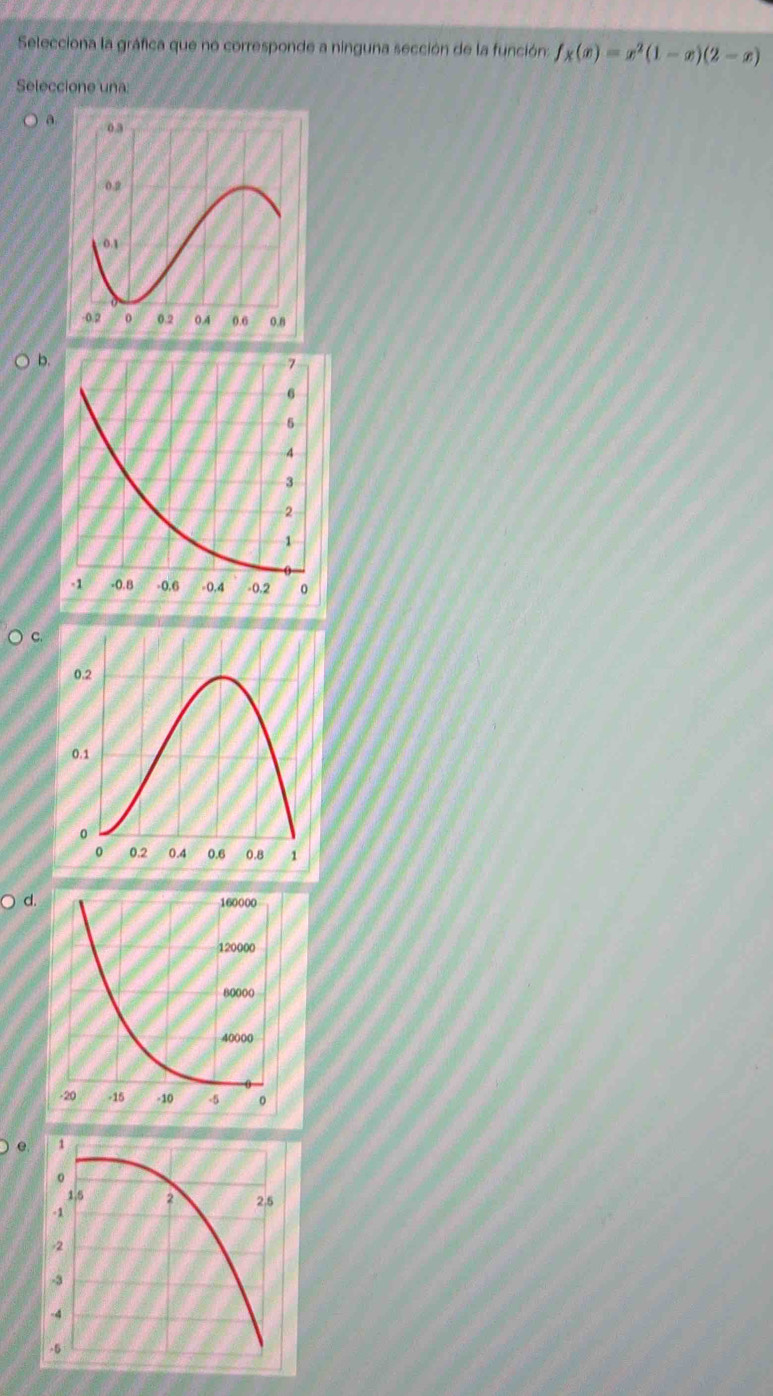 Selecciona la gráfica que no corresponde a ninguna sección de la función: f_x(x)=x^2(1-x)(2-x)
Seleccione una:
a
b.
○ d.
e