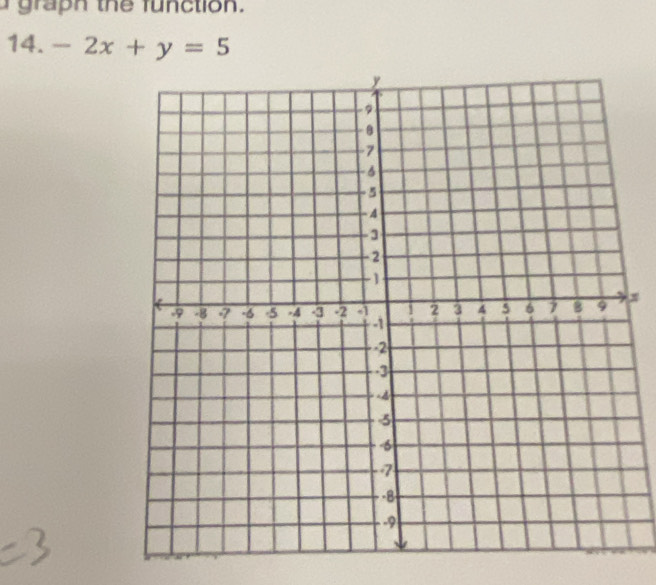 gra n the function. 
14. -2x+y=5
x