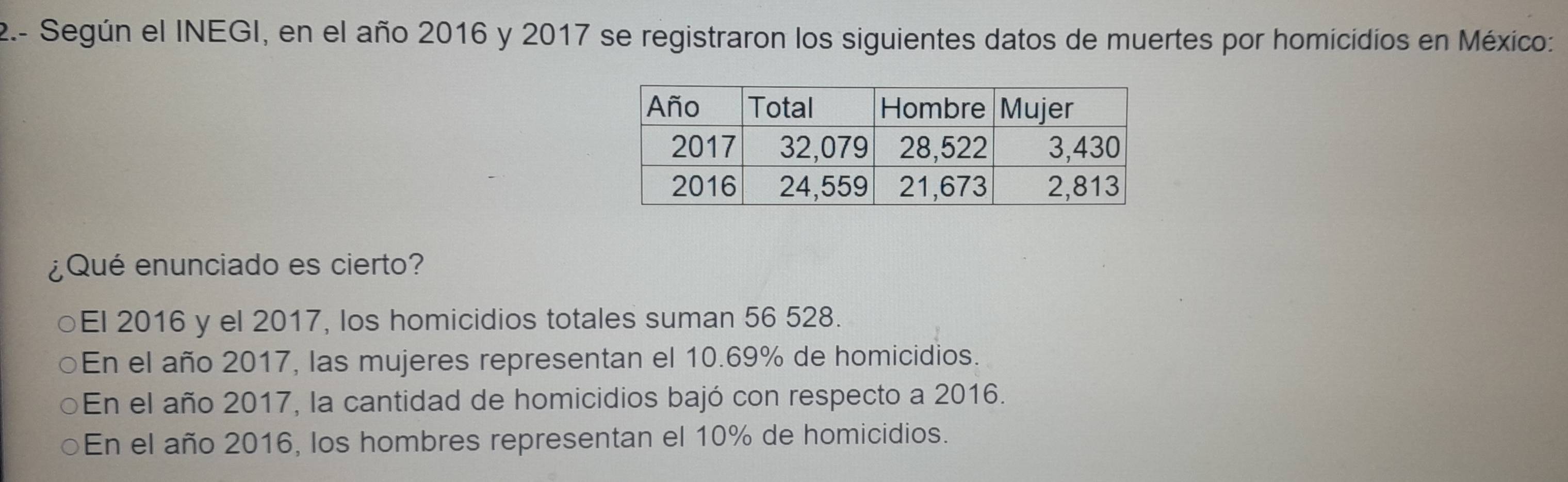 2.- Según el INEGI, en el año 2016 y 2017 se registraron los siguientes datos de muertes por homicidios en México:
¿Qué enunciado es cierto?
El 2016 y el 2017, los homicidios totales suman 56 528.
En el año 2017, las mujeres representan el 10.69% de homicidios.
En el año 2017, la cantidad de homicidios bajó con respecto a 2016.
En el año 2016, los hombres representan el 10% de homicidios.