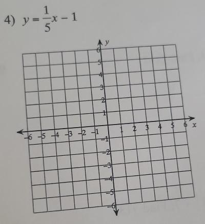 y= 1/5 x-1