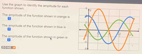 Solved: Use the graph to identify the amplitude for each function shown ...