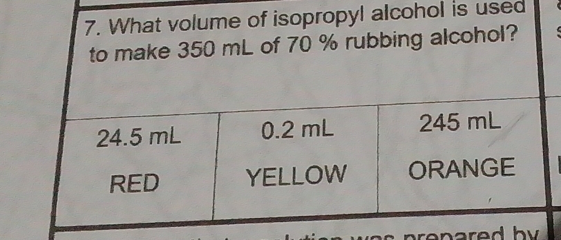 What volume of isopropyl alcohol is used
to make 350 mL of 70 % rubbing alcohol?
24.5 mL 0.2 mL 245 mL
RED YELLOW ORANGE
ren a red b y .