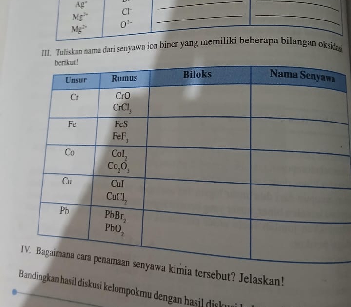 Ag^+
Mg^(2+) Cl^- _
_
_
Mg^(2+) O^(2-)
_
III. Tuliskan nama dari senyawa ion biner yang memiliki beberapa bilangan oksidas
sebut? Jelaskan!
Bandingkan hasil diskusi kelompokmu dengan hasil disku