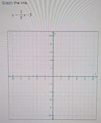 Graph the line.
y= 1/5 x-3