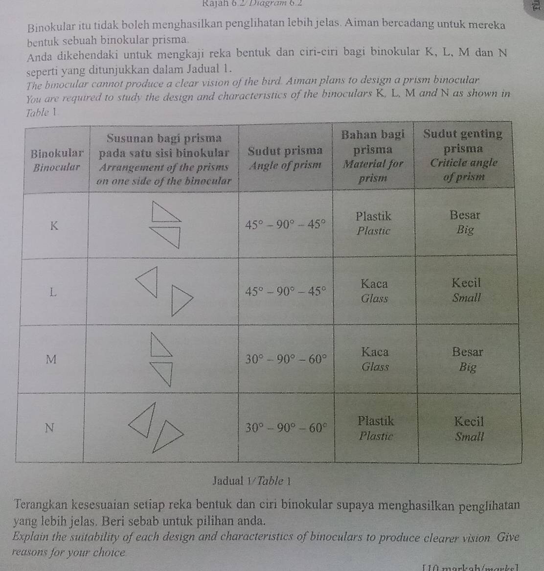 Rajah 6.2 Diägram 6.2
Binokular itu tidak boleh menghasilkan penglihatan lebih jelas. Aiman bercadang untuk mereka
bentuk sebuah binokular prisma.
Anda dikehendaki untuk mengkaji reka bentuk dan ciri-ciri bagi binokular K, L, M dan N
seperti yang ditunjukkan dalam Jadual 1.
The binocular cannot produce a clear vision of the bird. Aiman plans to design a prism binocular
You are required to study the design and characteristics of the binoculars K, L, M and N as shown in
Jadual V/ Table 1
Terangkan kesesuaian setiap reka bentuk dan ciri binokular supaya menghasilkan penglihatan
yang lebih jelas. Beri sebab untuk pilihan anda.
Explain the suitability of each design and characteristics of binoculars to produce clearer vision Give
reasons for your choice.
[ A markah/marks]