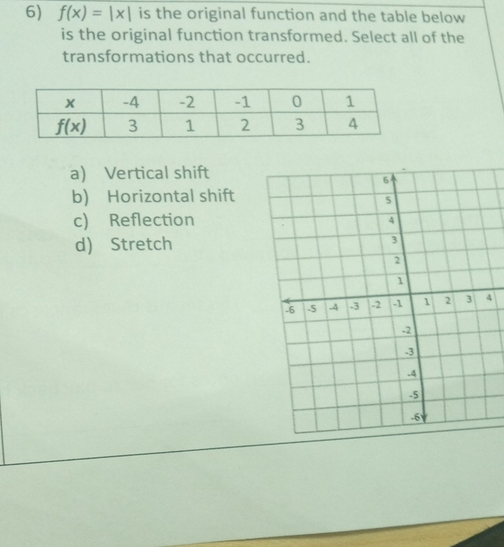 f(x)=|x| is the original function and the table below
is the original function transformed. Select all of the
transformations that occurred.
a) Vertical shift
b) Horizontal shift
c) Reflection
d) Stretch
4