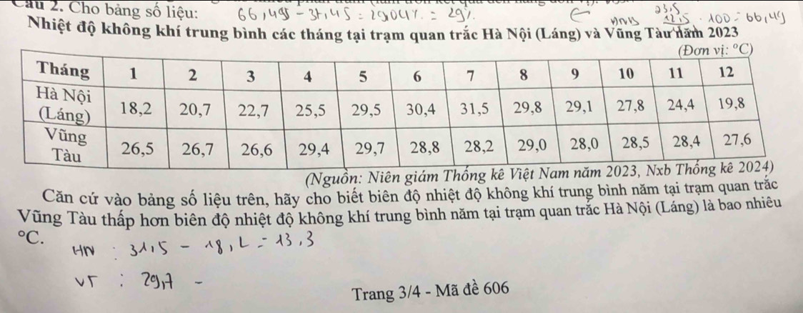 Cầu 2. Cho bảng số liệu:
Nhiệt độ không khí trung bình các tháng tại trạm quan trắc Hà Nội (Láng) và Vũng Tàu năm 2023
(Nguồn: Niên giám Thống k
Căn cứ vào bảng số liệu trên, hãy cho biết biên độ nhiệt độ không khí trung bình năm tại trạm quan trắc
Vũng Tàu thấp hơn biên độ nhiệt độ không khí trung bình năm tại trạm quan trắc Hà Nội (Láng) là bao nhiêu°C.
Trang 3/4 - Mã đề 606