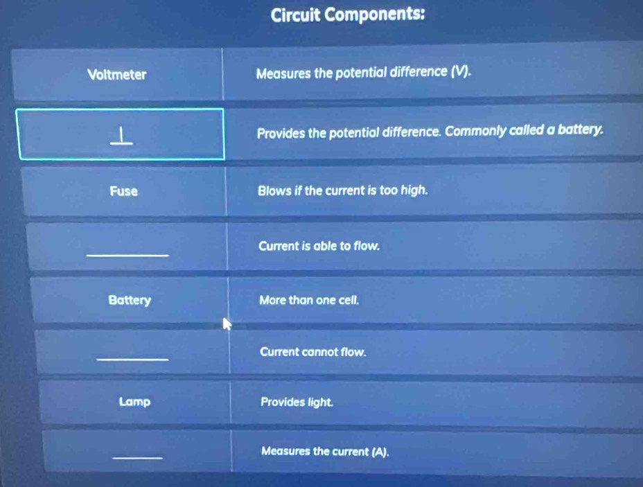 Circuit Components: 
Voltmeter Measures the potential difference (V). 
⊥ Provides the potential difference. Commonly called a battery. 
Fuse Blows if the current is too high. 
_ 
Current is able to flow. 
Battery More than one cell. 
_ 
Current cannot flow. 
Lamp Provides light. 
_ 
Measures the current (A).
